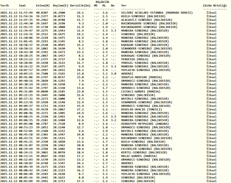 son-dakika-deprem-az-once-deprem-nereden-oldu-11-aralik-afad-kandilli-1765428255009.png Kandilli deprem