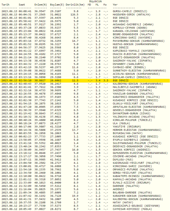 deprem-son-dakika-13-haziran-deprem-mi-oldu-afad-kandilli-rasathanesi-son-depremler-artci-depremler-ve-buyuklu-1686626872186.png