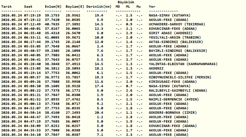 deprem-son-dakika-az-once-deprem-mi-oldu-24-mayis-son-depremler-listesi-1779597496232.png