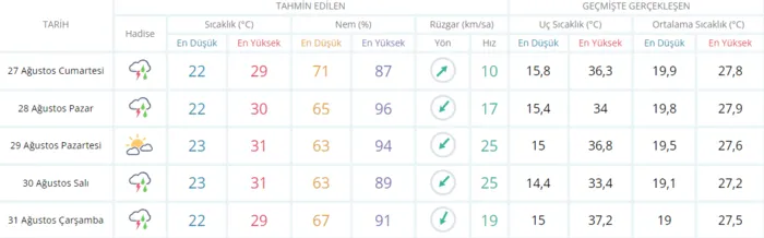 hafta-sonu-hava-nasil-olacak-27-28-agustos-istanbul-ankara-izmir-hava-durumu-cumartesi-pazar-yagmur-yagacak-mi-1661514849840.png HAFTA SONU HAVA DURUMU | Cumartesi - Pazar yağmur yağacak mı? 27 - 28 Ağustos İstanbul, Ankara, İzmir hava nasıl olacak? - 3