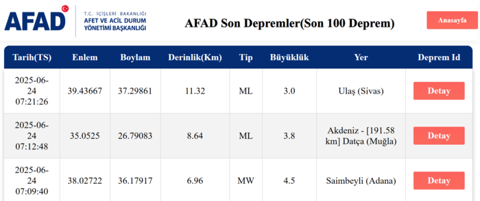 adana-deprem-son-dakika-adanada-deprem-mi-oldu-kac-siddetinde-hangi-illerden-hissedildi-1750739598547.png