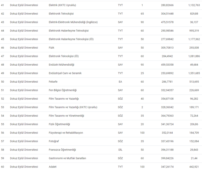dokuz-eylul-universitesi-taban-puanlari-2024-dokuz-eylul-universitesi-basari-siralamasi-ve-kontenjanlar-1719315935703.png