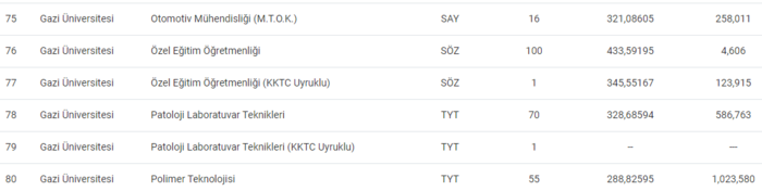 gazi-universitesi-taban-puanlari-2024-gazi-universitesi-basari-siralamasi-ve-kontenjanlar-1719650055312.png