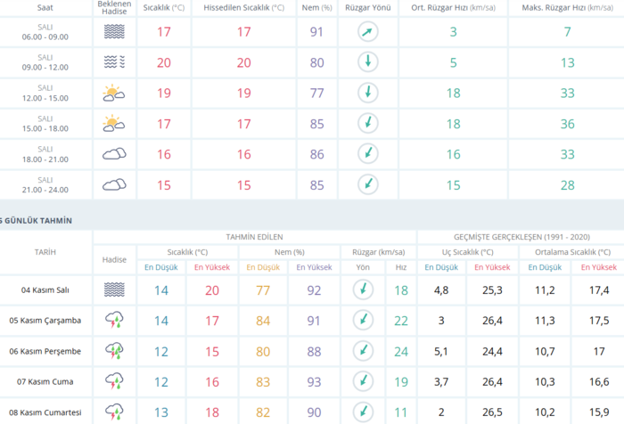 istanbula-kuvvetli-saganak-geliyor-meteoroloji-ilce-ilce-saydi-4-kasim-hava-durumu-1762235031024.png İstanbul hava durumu