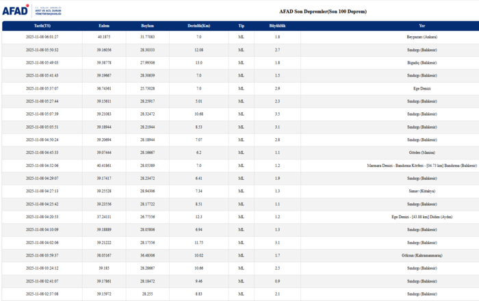 1762572249157.png AFAD son depremler 8 Kasım