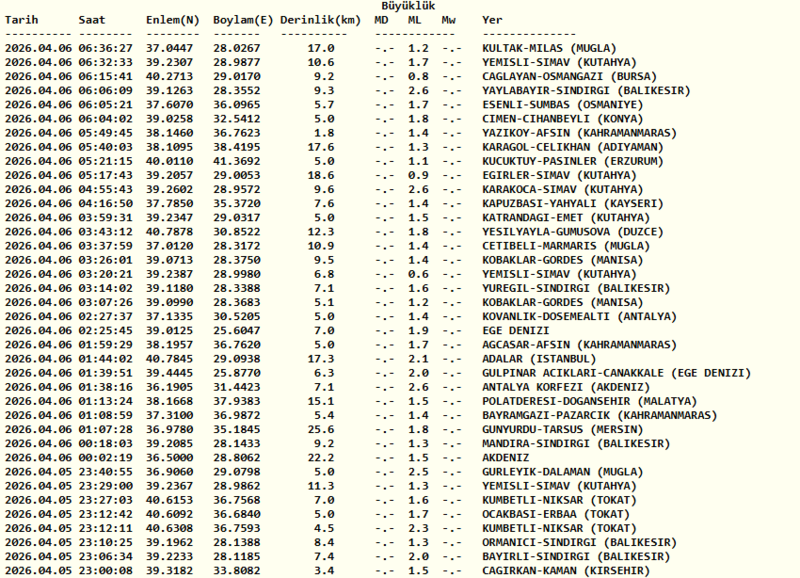deprem-mi-oldu-az-once-deprem-nerede-kac-siddetinde-oldu-1775449264640.png