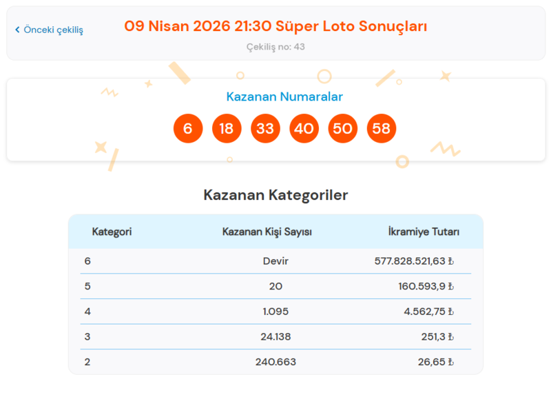 super-loto-sonuclari-aciklandi-mi-9-nisan-super-loto-sorgula-1775760416823.png süper loto sonuçları 9 Nisan