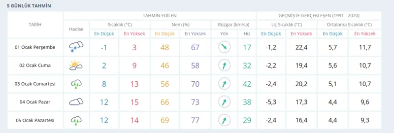 bugun-kar-yagacak-mi-1-ocak-bugun-istanbulda-kar-yagacak-mi-1767242111645.png
