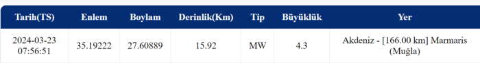 mugla-deprem-son-dakika-muglada-deprem-mi-oldu-kac-siddetinde-merkez-ussu-neresi-23-mart-son-depremler-1711171159411.png