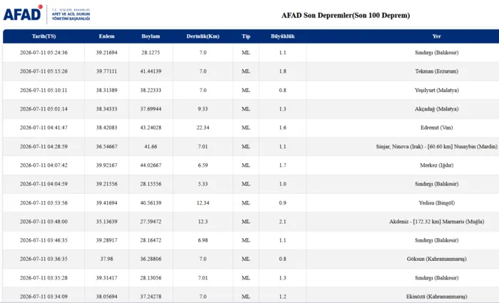 deprem-son-dakika-istanbulda-deprem-mi-oldu-kac-siddetinde-afad-kandilli-1783740830100.png AFAD son depremler listesi 11 Temmuz 2026