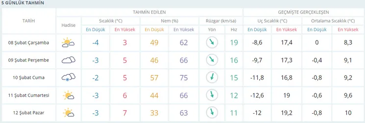 deprem-bolgesi-hava-durumu-10-ilde-hava-durumu-nasil-olacak-kahramanmaras-hatay-adana-adiyaman-gaziantep-1675837137635.jpg