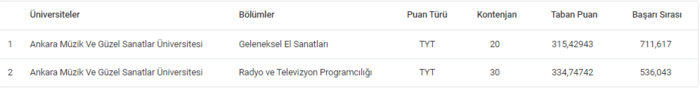 ankara-muzik-ve-guzel-sanatlar-universitesi-taban-puanlari-2024-mgu-basari-siralamasi-ve-kontenjanlar-1718870216087.png