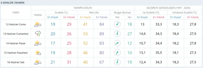 hafta-sonu-hava-nasil-olacak-mgmden-son-dakika-uyarisi-o-saatlere-dikkat-1781249775897.png İstanbul 5 günlük hava durumu