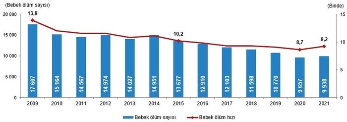 tuik-olum-istatistikleri-tuik-2020-2021-olen-kisi-sayisi-kac-turkiye-istatistik-kurumu-olum-oranlari-1677141189526.jpeg