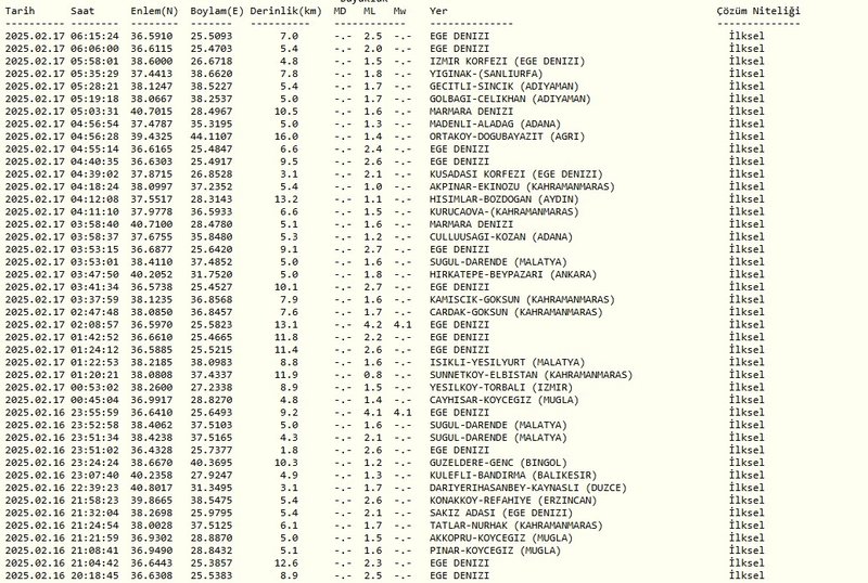 son-dakika-deprem-haberleri-guncel-afad-ve-kandilli-verileri-17-subat-2025-1739762822766.jpg