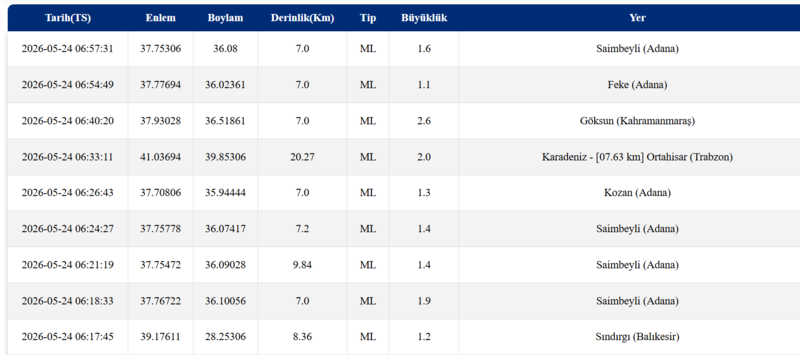deprem-son-dakika-az-once-deprem-mi-oldu-24-mayis-son-depremler-listesi-1779597495992.png