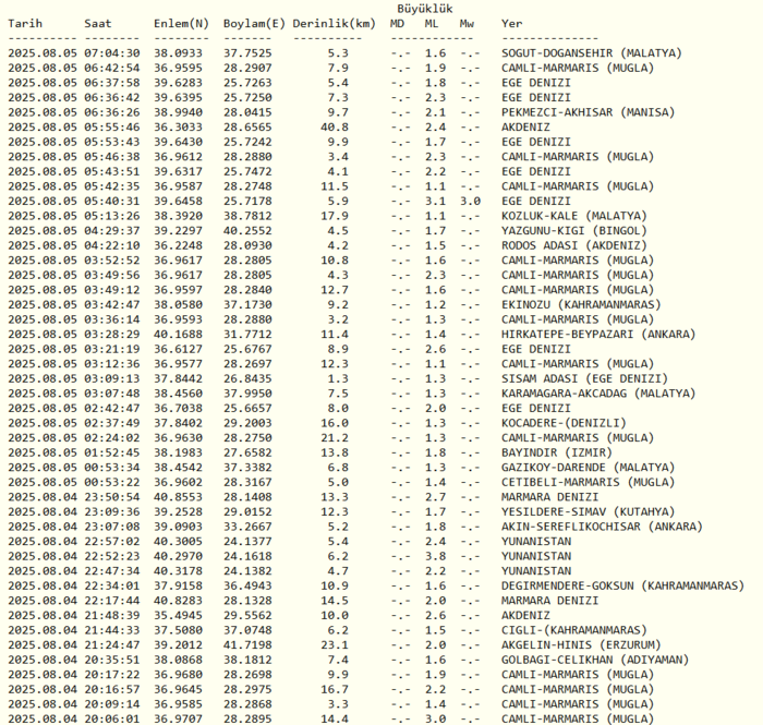 deprem-son-dakika-5-agustos-nerede-deprem-oldu-kac-siddetinde-afad-kandilli-son-depremler-1754369252100.png