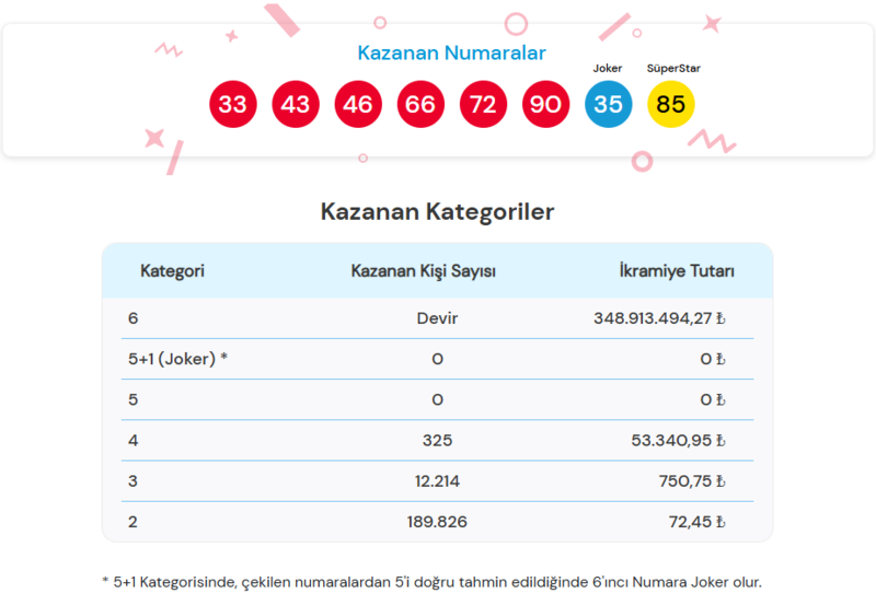17-kasim-2025-cilgin-sayisal-loto-cekilis-sonuclari-sayisal-loto-nasil-sorgulanir-1763363772976.png