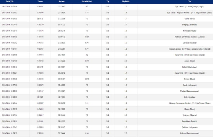 deprem-son-dakika-6-nisanda-meydana-gelen-depremler-artci-depremler-ve-buyuklukleri-1712373637227.png