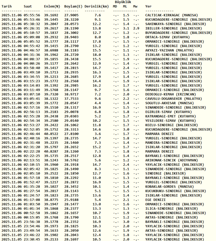 afad-kandilli-son-depremler-6-kasim-anlik-deprem-takibi-1762400192492.png Kandilli Rasathanesi son depremler 6 Kasım
