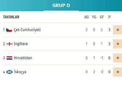 son dakika spor haberi euro 2020 de turkiye gruptan nasil cikar kritik maclar bugun fotomac