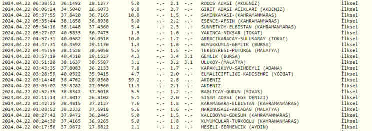 deprem-son-dakika-22-nisanda-meydana-gelen-depremler-artci-depremler-ve-buyuklukleri-1713758431502.png