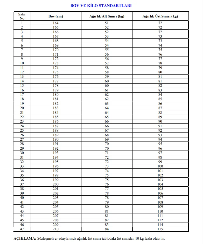 sozlesmeli-er-erbas-basvuru-ekrani-2026-msb-nasil-basvurulur-basvuru-sartlari-1785218649960.png MSB sözleşmeli er, erbaş boy ve kilo sınırı