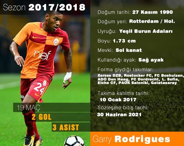 Rodrigues Almanya Yolcusu Son Dakika Galatasaray Haberleri Fotomac