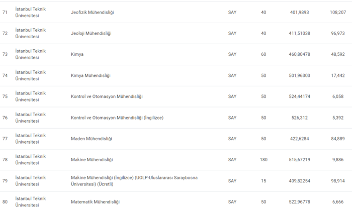 istanbul-teknik-universitesi-taban-puanlari-2024-istanbul-teknik-universitesi-basari-siralamasi-ve-kontenjanla-1720091430760.png