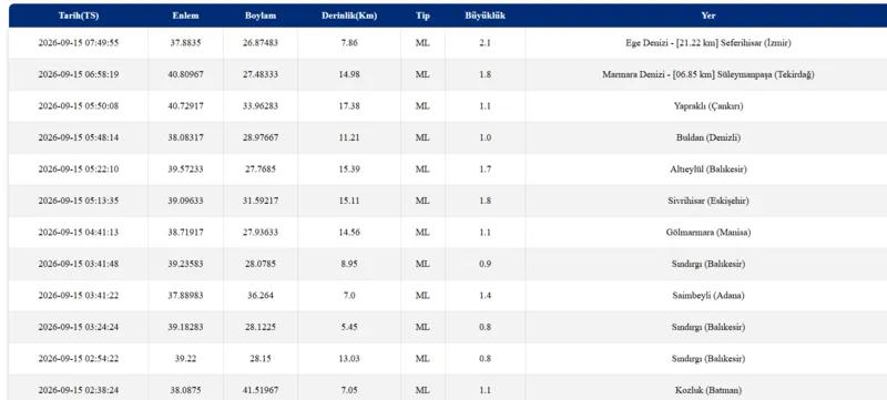 deprem-son-dakika-15-eylul-az-once-deprem-mi-oldu-1789449270624.png