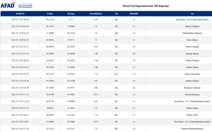 son-dakika-deprem-23-temmuz-nerede-deprem-oldu-kac-siddetinde-afad-kandilli-son-depremler-1753246510377.png