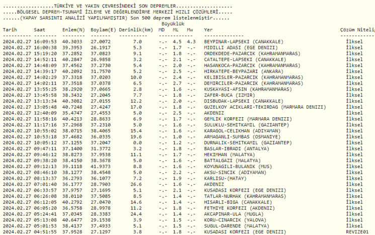 canakkale-deprem-son-dakika-az-once-deprem-mi-oldu-27-subat-canakkale-afad-kandilli-son-depremler-listesi-1709040350504.png