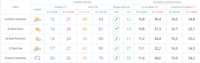 hafta-sonu-plan-yapanlar-dikkat-meteoroloji-haritayi-paylasti-24-25-eylul-hava-durumu-hafta-sonu-hava-nasil-ol-1663927681719.png
