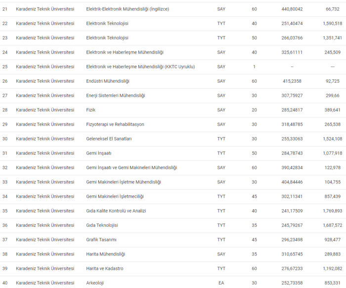 karadeniz-teknik-universitesi-taban-puanlari-2024-ktu-basari-siralamasi-ve-kontenjanlar-1720510347779.png