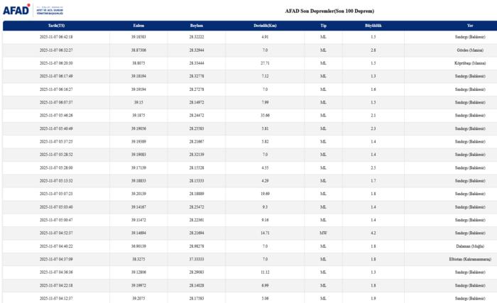 son-dakika-deprem-mi-oldu-nerede-7-kasim-afad-kandilli-1762488965374.png AFAD son depremler listesi