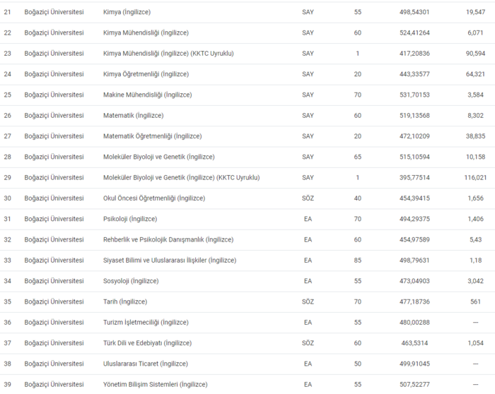bogazici-universitesi-taban-puanlari-2024-bogazici-universitesi-basari-siralamasi-ve-kontenjanlar-1718882074533.png