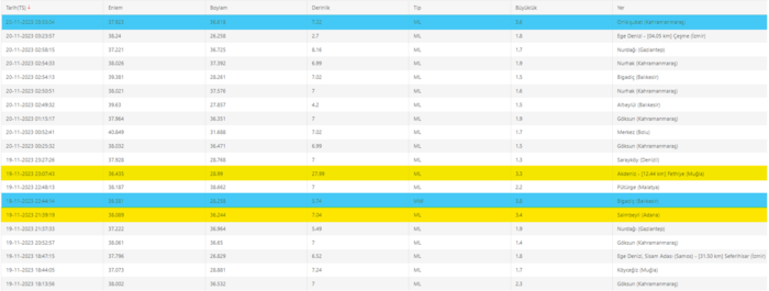 deprem-mi-oldu-son-dakika-19-kasim-2023-afad-kandilli-rasathanesi-son-depremler-1700450865020.png