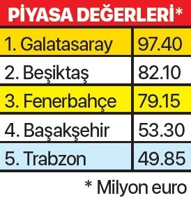 En Degerlisi Galatasaray Son Dakika Galatasaray Haberleri Fotomac