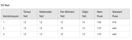 lgs-kac-net-kac-puan-2024-lgs-40-50-60-70-80-net-kac-puan-fen-liseleri-anadolu-liseleri-net-sayisi-kac-1717304138926.png