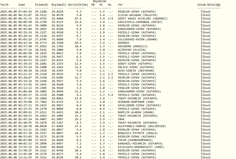 deprem-mi-oldu-son-dakika-nerede-kac-siddetinde-9-haziran-afad-kandilli-son-depremler-1749443973909.png