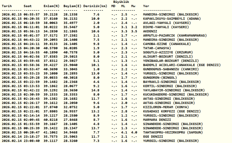 son-depremler-15-subat-afad-ve-kandilli-verileri-aciklandi-mi-1771128785272.png
