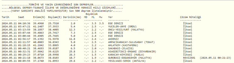 deprem-son-dakika-11-mayista-meydana-gelen-depremler-artci-depremler-ve-buyuklukleri-1715400586210.png