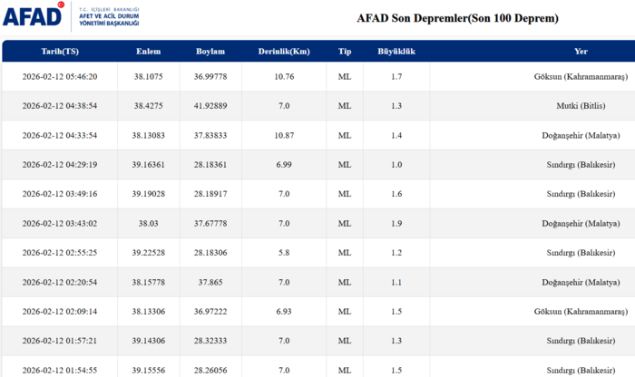 deprem-son-dakika-12-subat-az-once-deprem-mi-oldu-afad-kandilli-son-depremler-1770867135637.png AFAD son depremler listesi 12 Şubat 2026