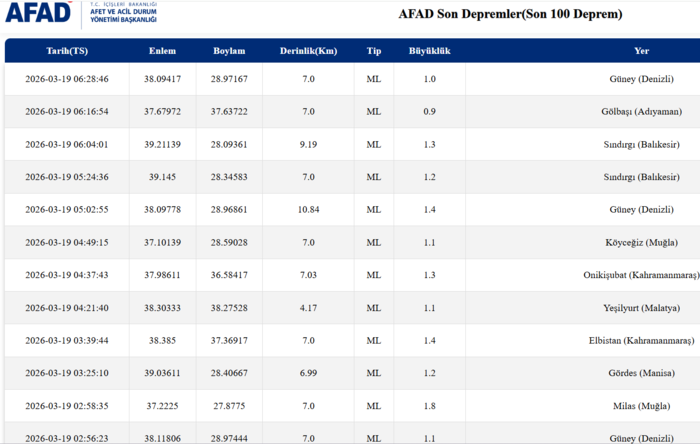 son-dakika-deprem-az-once-deprem-mi-oldu-deprem-nerede-oldu-18-mart-2026-1773891960564.png AFAD 18 Mart 2026 son depremler