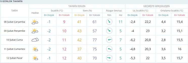 deprem-bolgesi-hava-durumu-10-ilde-hava-durumu-nasil-olacak-kahramanmaras-hatay-adana-adiyaman-gaziantep-1675837012540.jpg