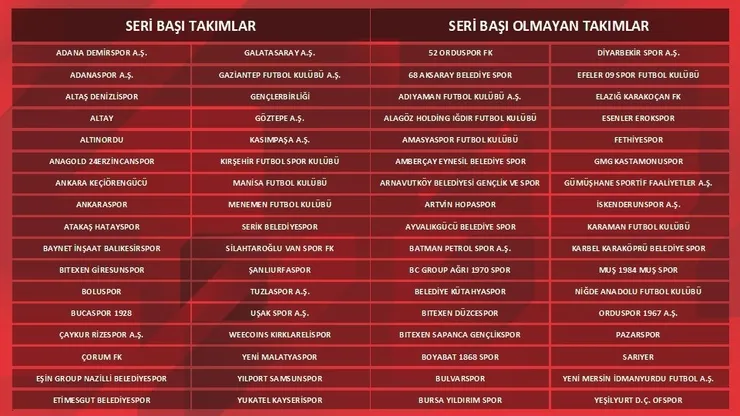 Ziraat Türkiye Kupası kura çekimi ne zaman? 3. ön eleme turu kura çekimi saat kaçta ve hangi kanalda? | Galatasaray'ın rakibi... - 1
