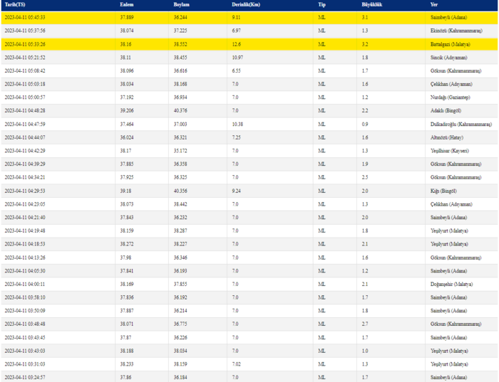 deprem-son-dakika-11-nisanda-meydana-gelen-depremler-artci-depremler-ve-buyuklukleri-1681182917232.png