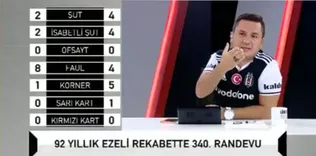 Spikerin talihsiz anı...