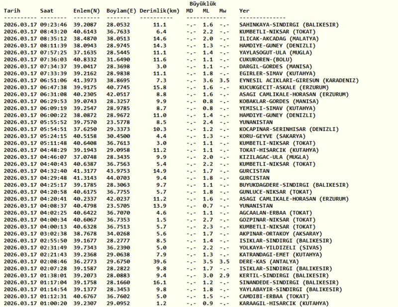 deprem-son-dakika-6-agustos-az-once-deprem-mi-oldu-1785995678400.png