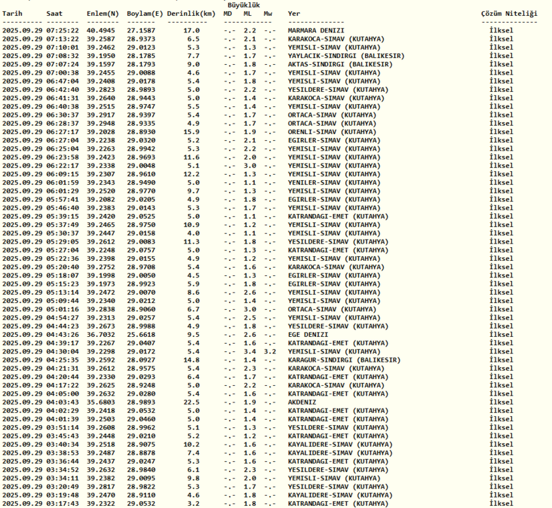 deprem-son-dakika-29-eylul-nerede-deprem-oldu-kac-siddetinde-afad-kandilli-son-depremler-1759120975857.png